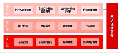 产品为王 安全第一,e签宝引发电子签名行业海啸